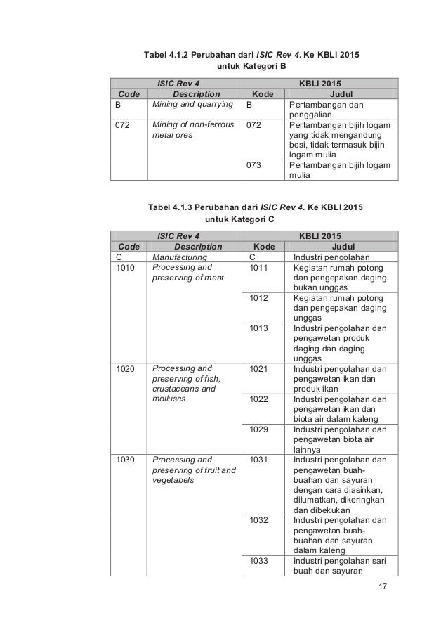 Kbli 2017 Pdf
